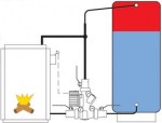 Boiler mixing units, battery tank mixing unit (wood, pellet)