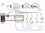 WATTS ELECTRONICS põrandakütte automaatika (juhtmega ja jutmevaba)
