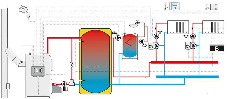 Universal boiler PELLET UNI 26/36 kW with installation