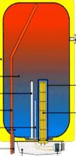 Drazice OKCE 125 vertikal väggmonterad elpanna