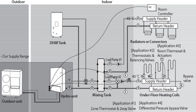 Air-to-water heat pump SAMSUNG 9 kW with installation