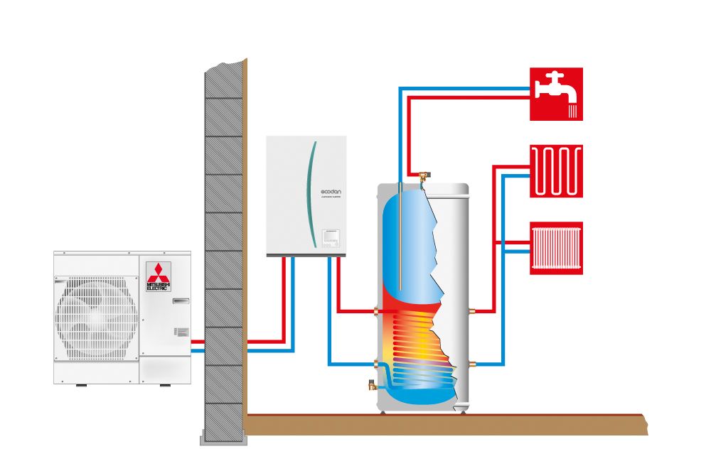 Air-to-water heat pump installation