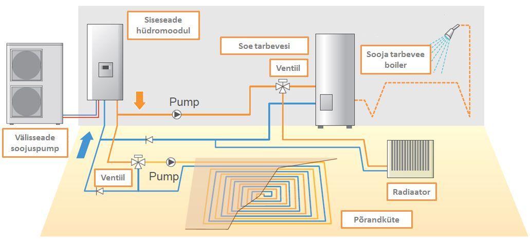 Тепловой насос воздух-вода FUJITSU 11 кВт с установкой
