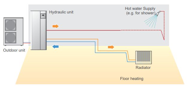 Air-to-water heat pump Fujitsu 6 kW with installation